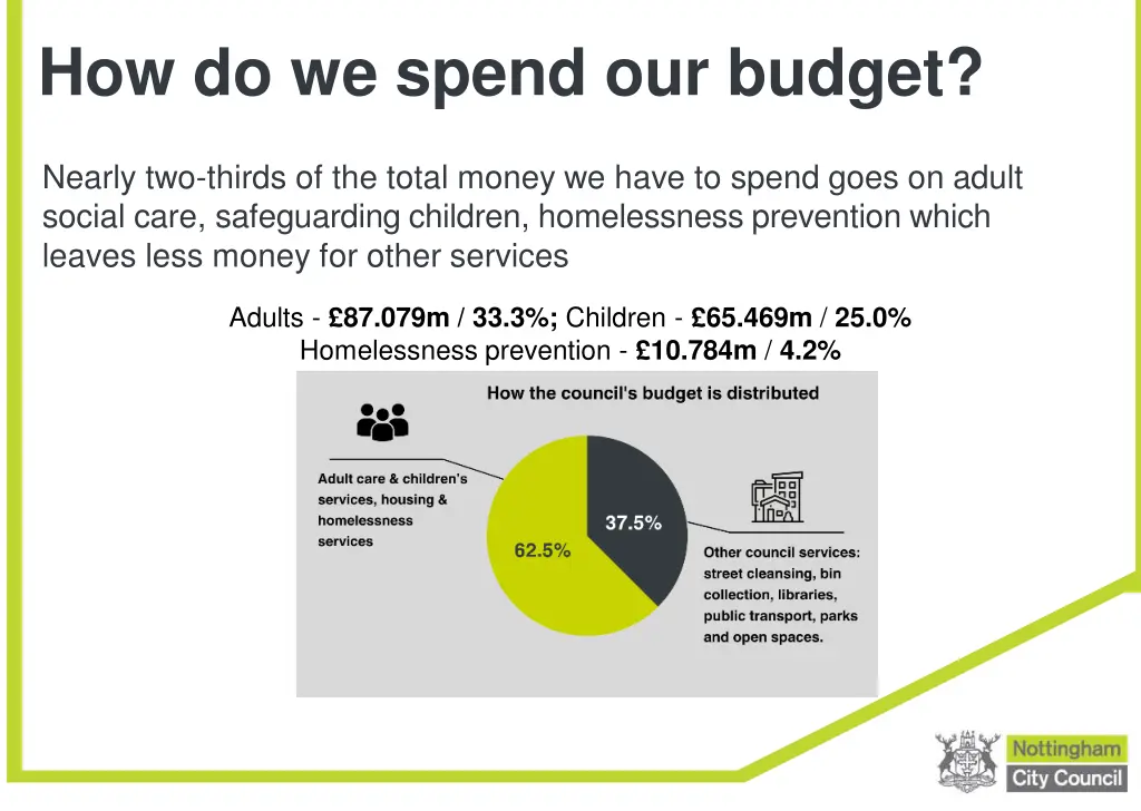 how do we spend our budget