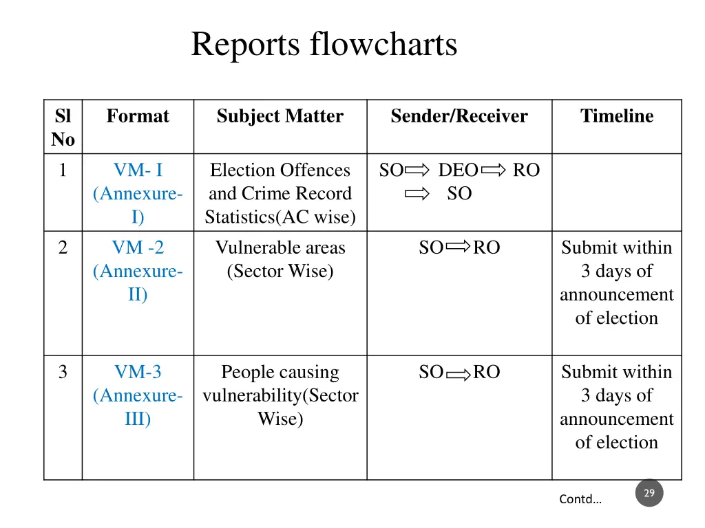 reports flowcharts