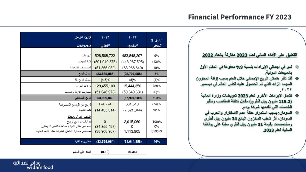 financial performance fy 2023 1