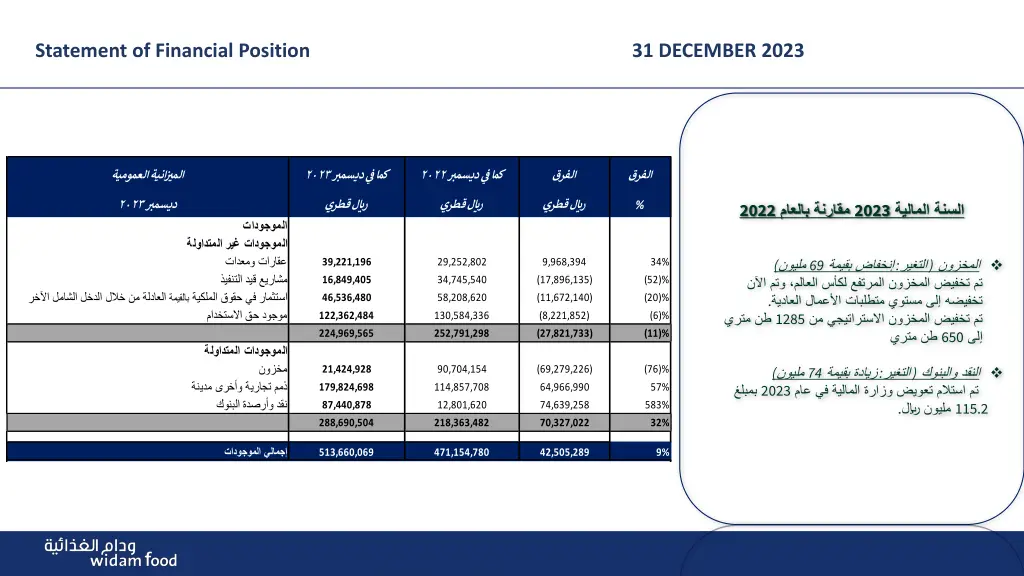 statement of financial position 31 december 2023 1