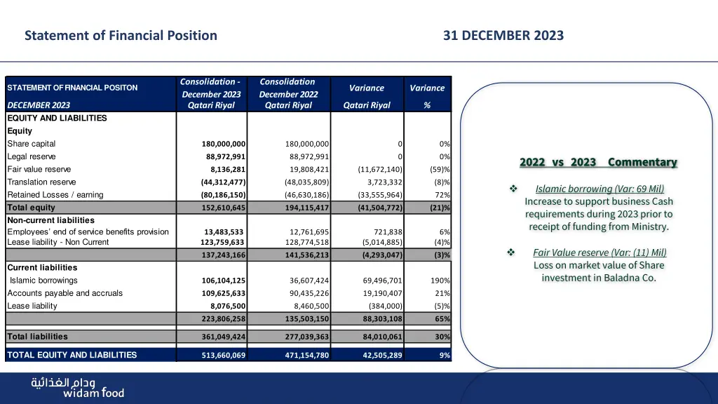 statement of financial position 31 december 2023 2