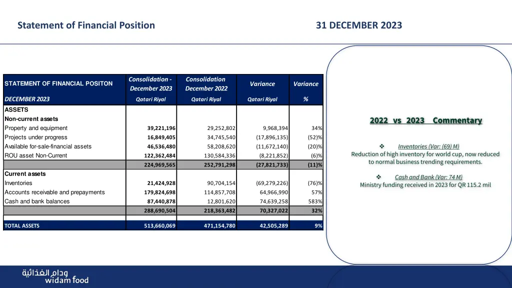 statement of financial position 31 december 2023