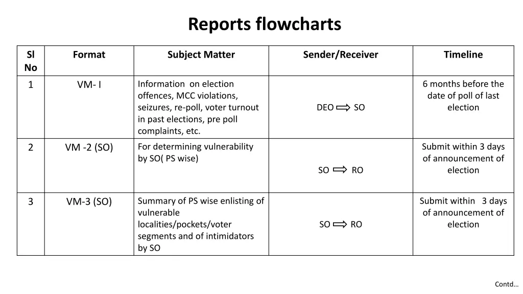 reports flowcharts