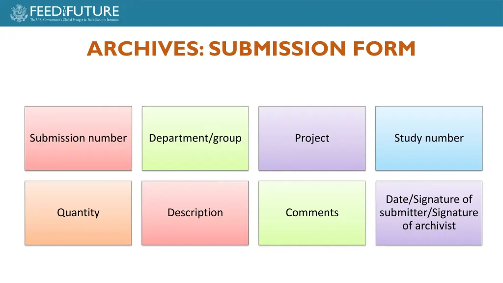 archives submission form