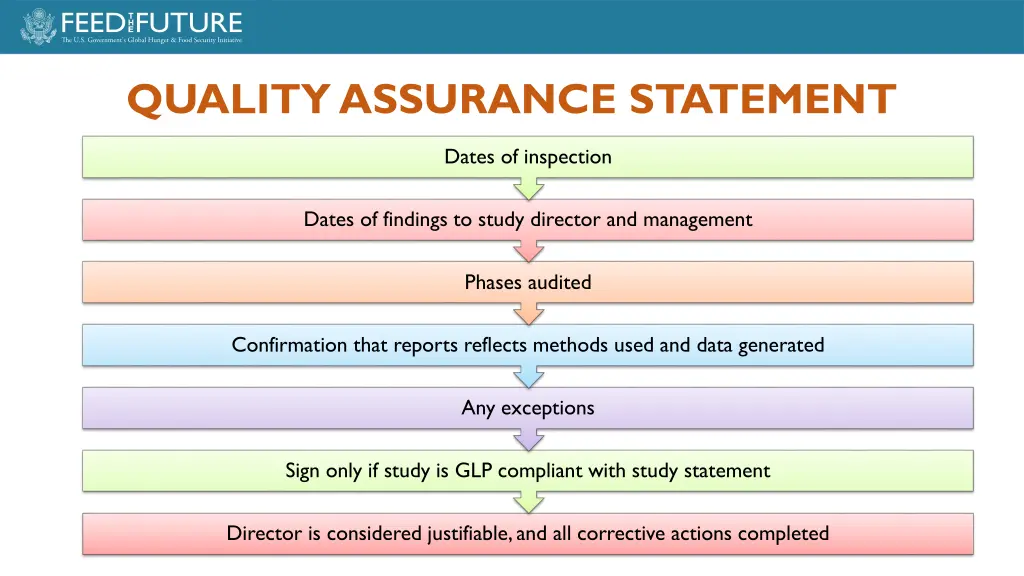 quality assurance statement