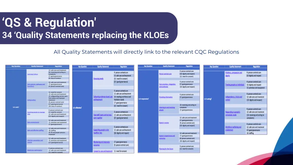 qs regulation 34 quality statements replacing