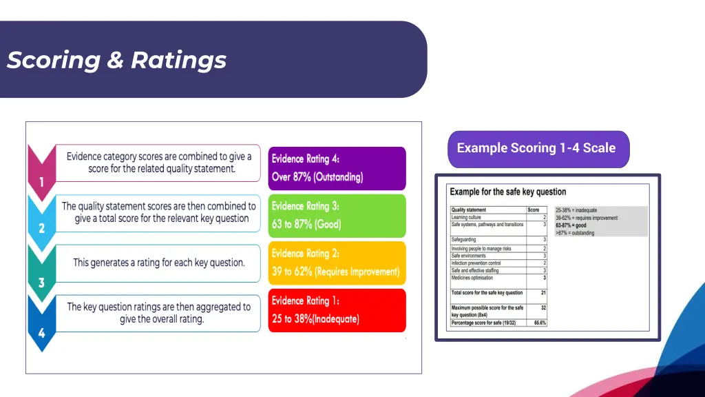 scoring ratings