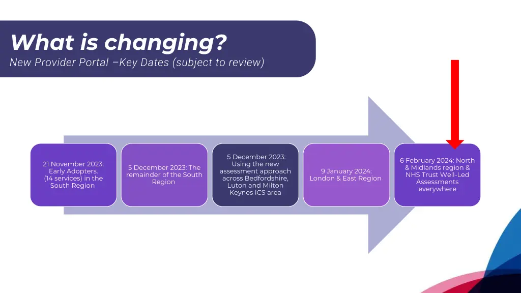 what is changing new provider portal key dates