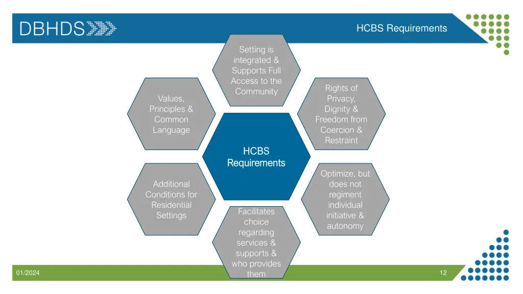 hcbs requirements