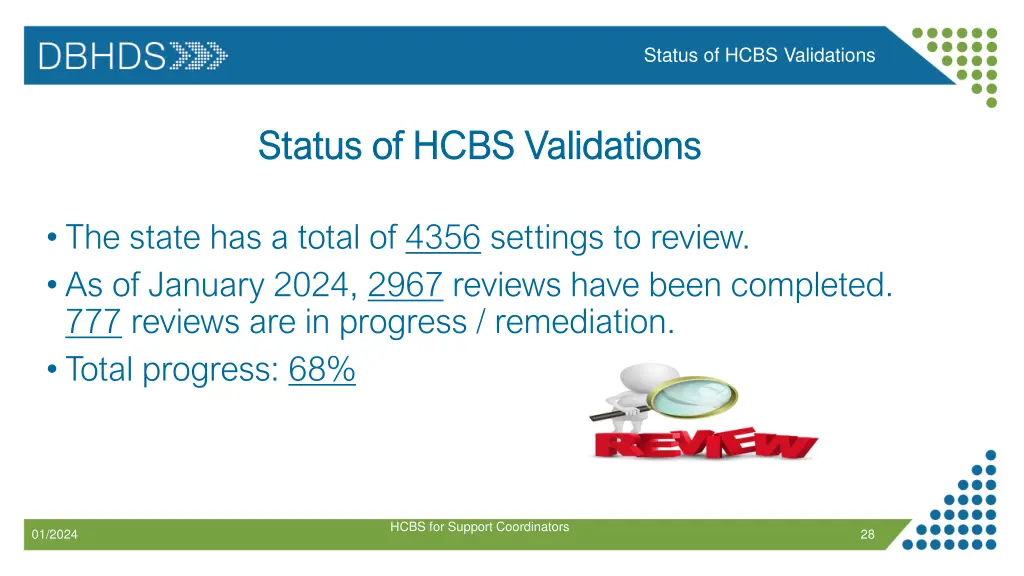 status of hcbs validations