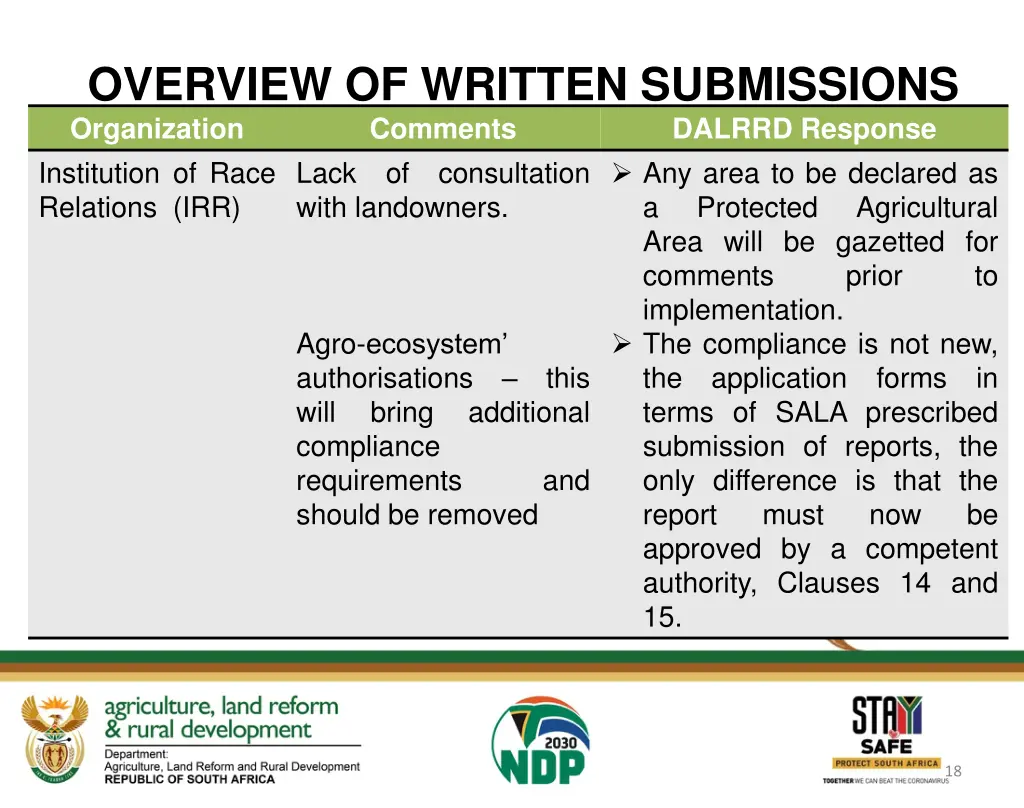 overview of written submissions organization 1