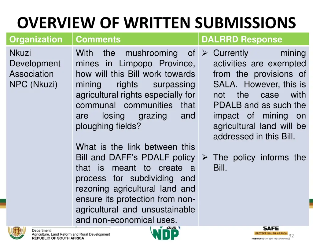 overview of written submissions organization 11