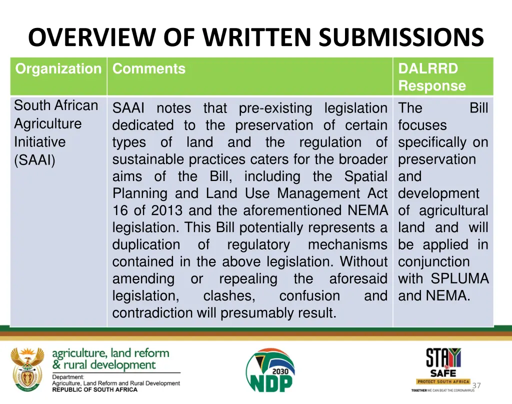 overview of written submissions organization 15