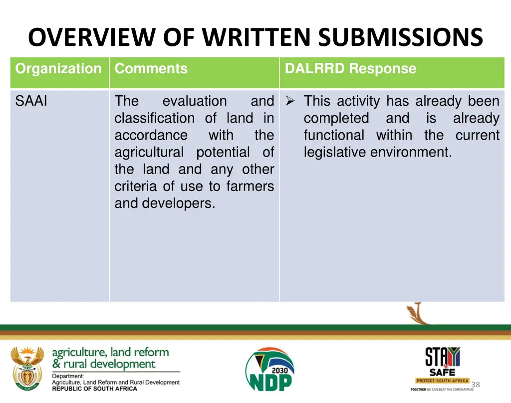 overview of written submissions organization 16