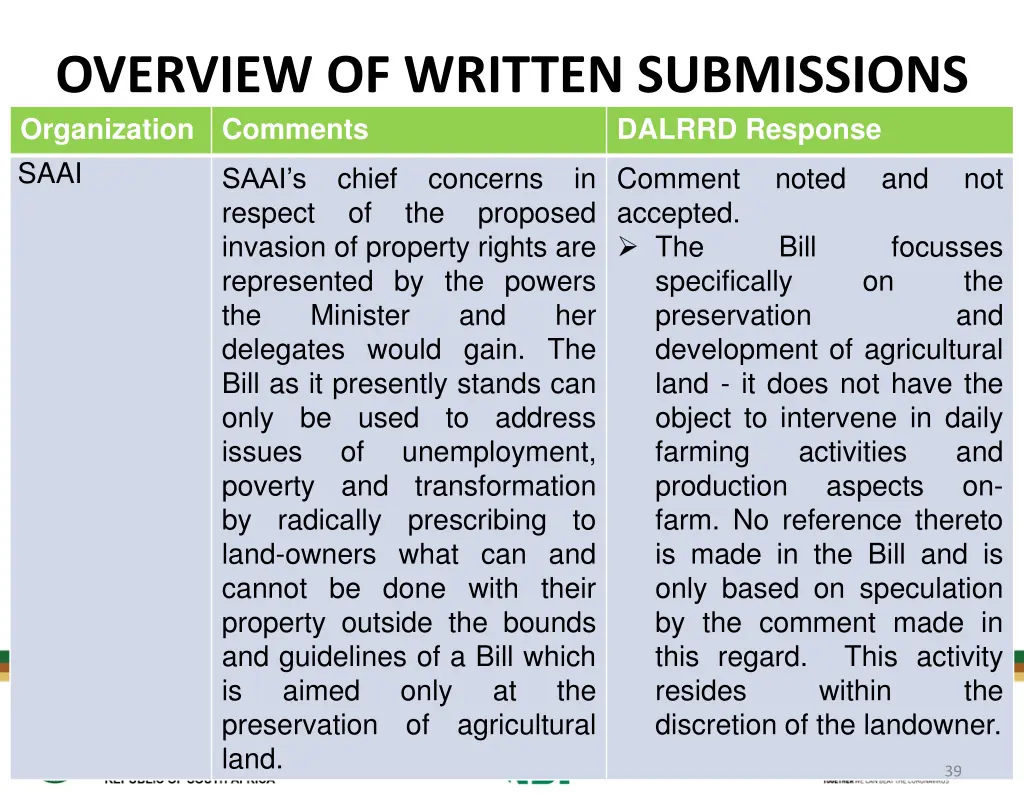 overview of written submissions organization 17