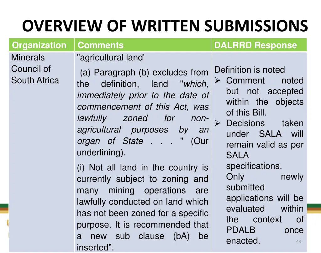 overview of written submissions organization 19