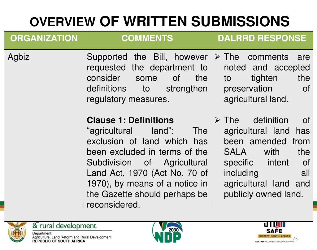 overview of written submissions organization 2