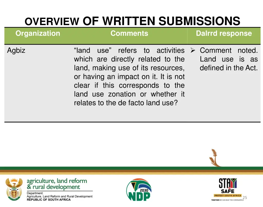 overview of written submissions organization 4