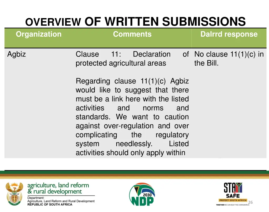 overview of written submissions organization 5