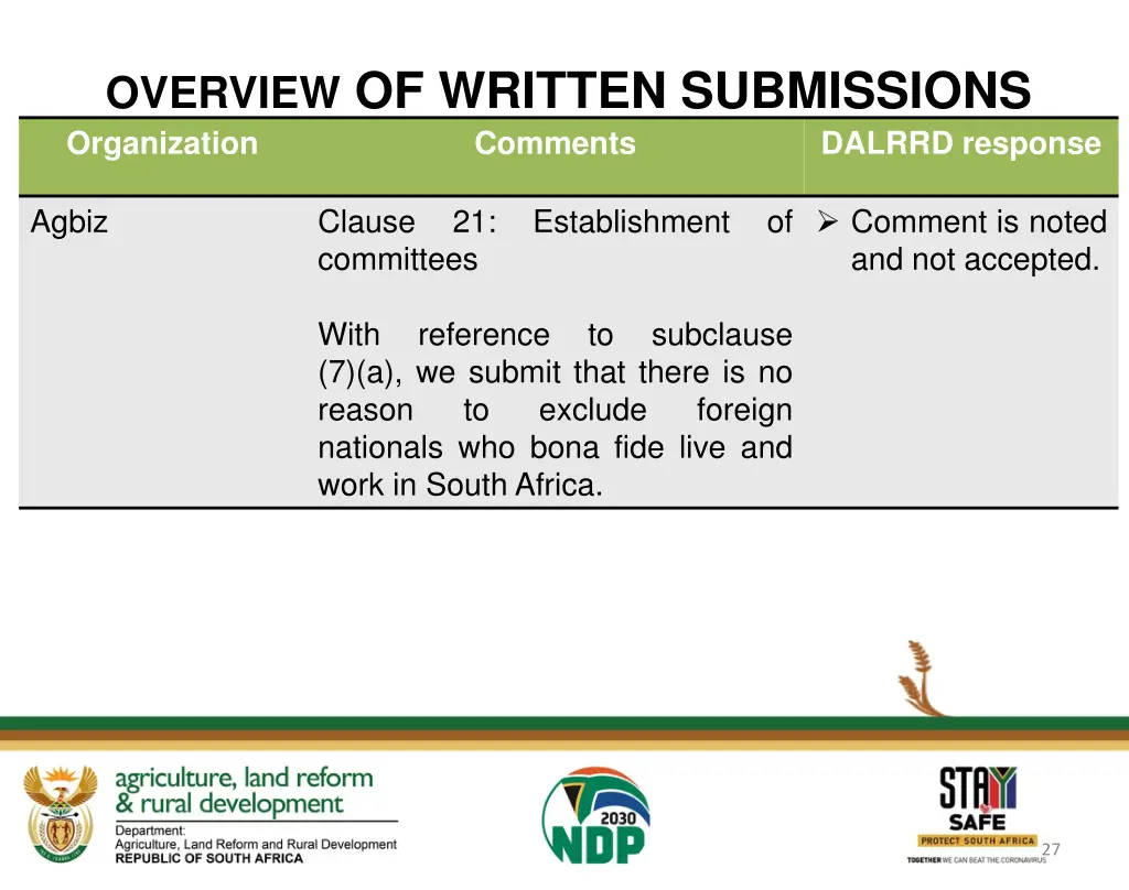 overview of written submissions organization 6