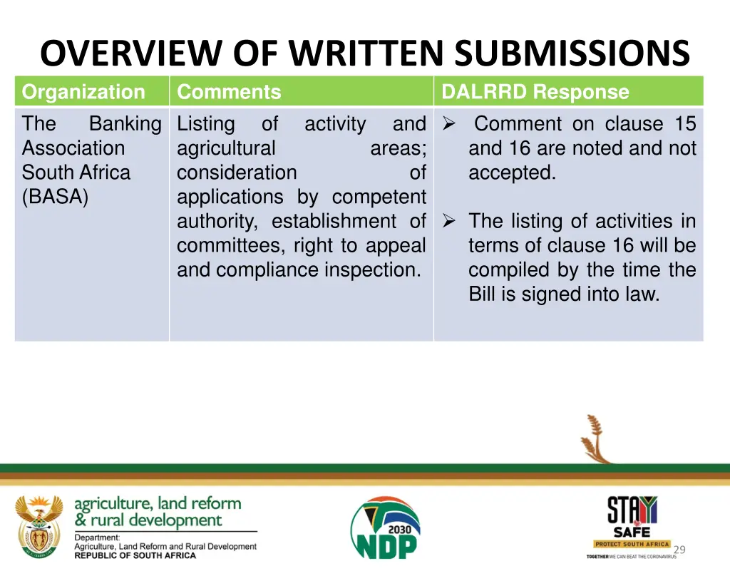 overview of written submissions organization 8