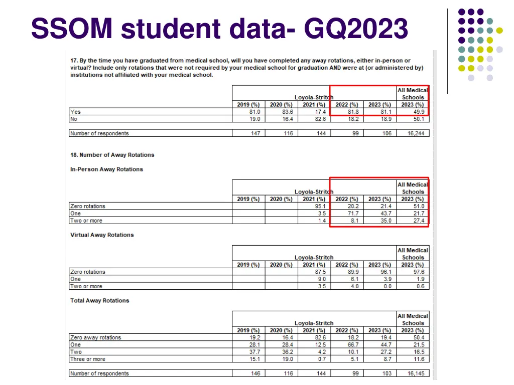 ssom student data gq2023