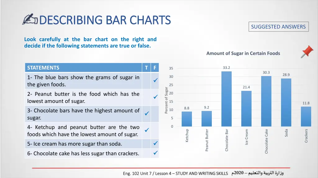 describing bar charts describing bar charts 1
