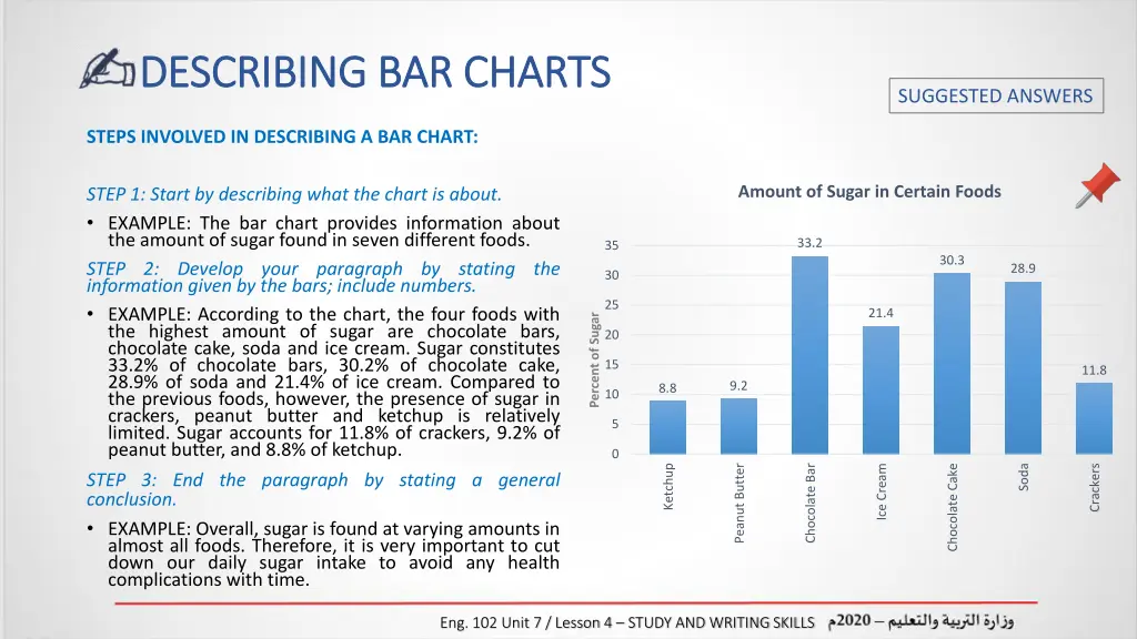 describing bar charts describing bar charts 2