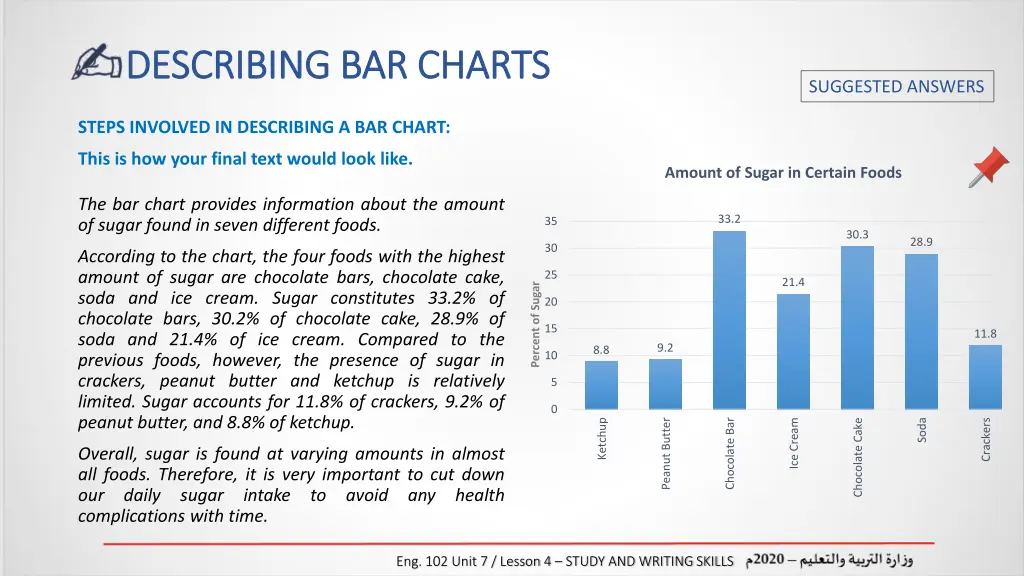 describing bar charts describing bar charts 3