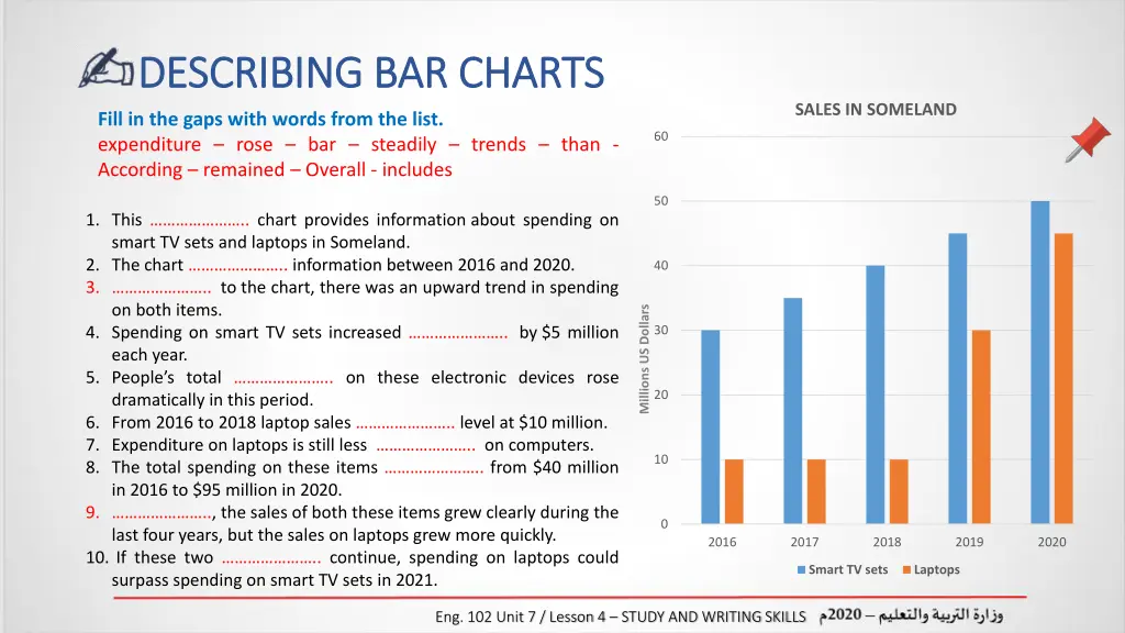 describing bar charts describing bar charts 4