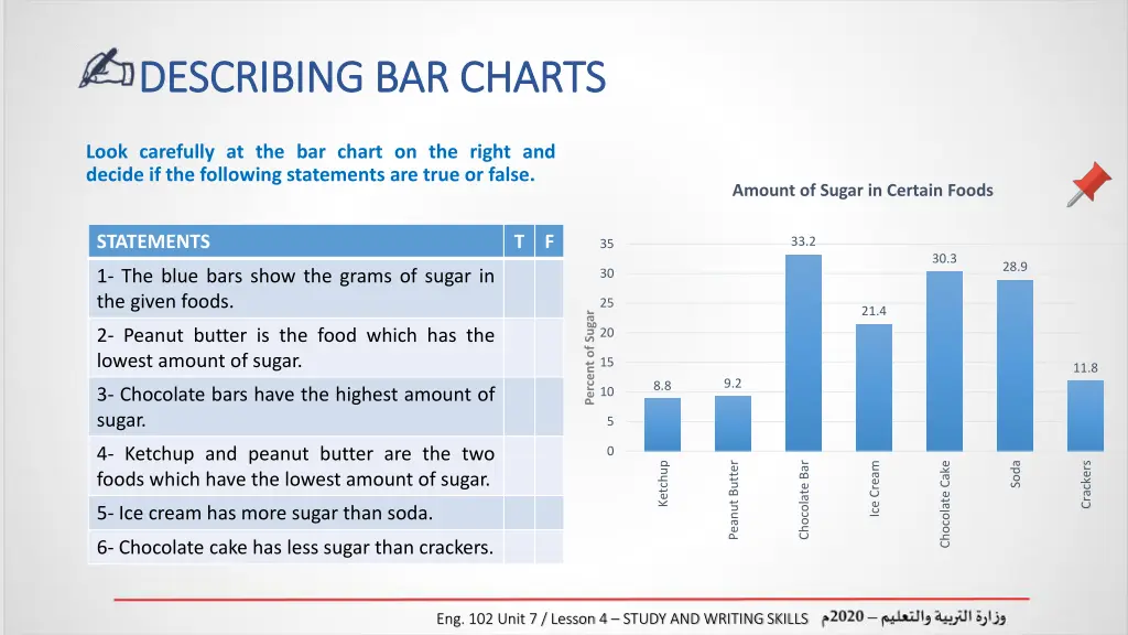 describing bar charts describing bar charts