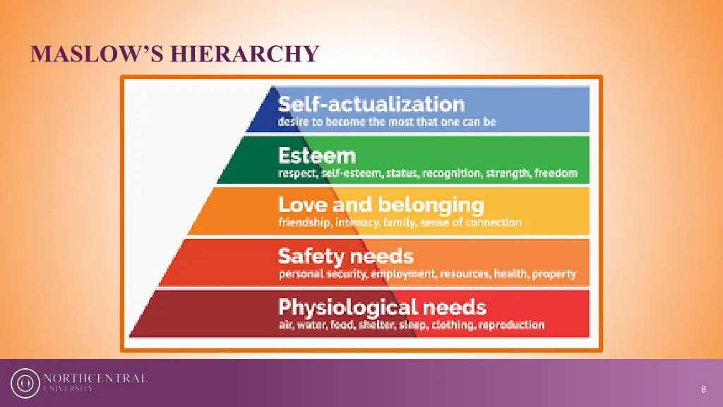 maslow s hierarchy