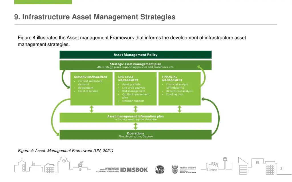 9 infrastructure asset management strategies 1