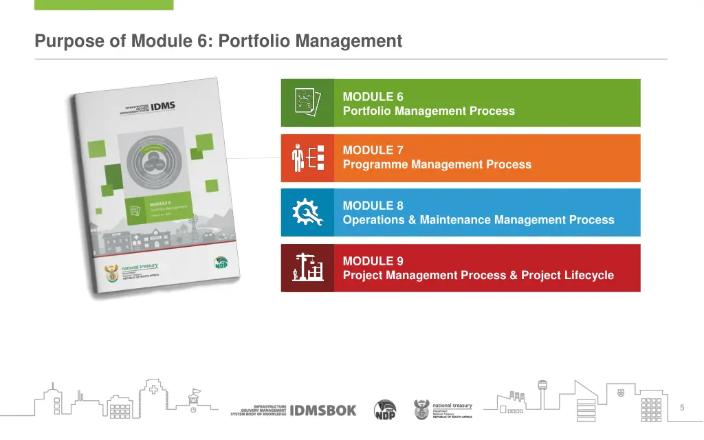 purpose of module 6 portfolio management 1