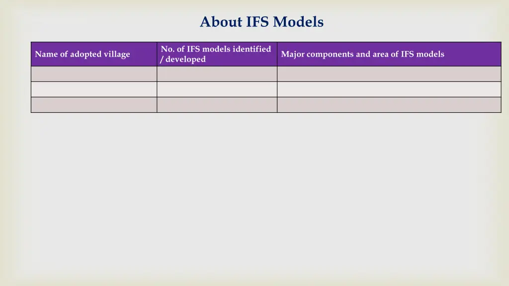 about ifs models