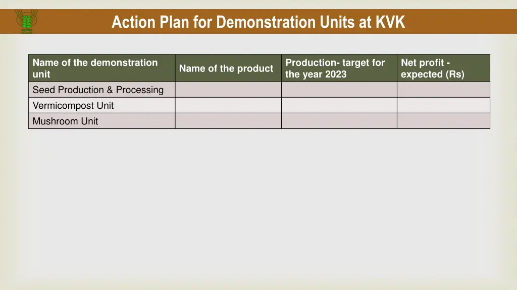action plan for demonstration units at kvk