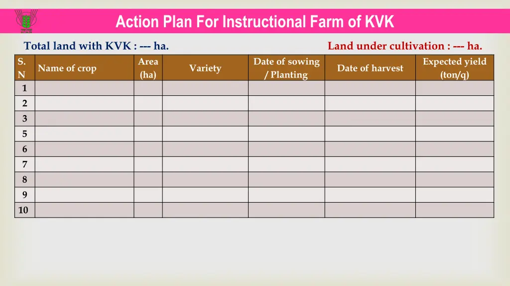 action plan for instructional farm of kvk