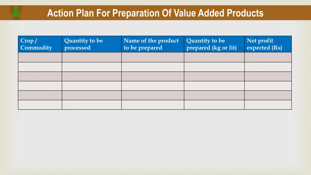 action plan for preparation of value added