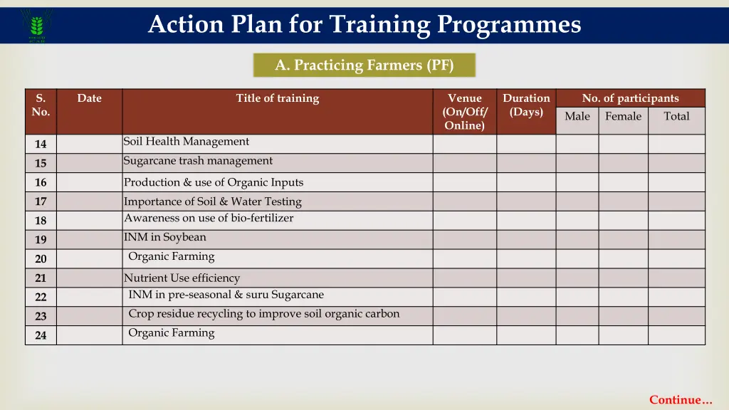 action plan for training programmes 1