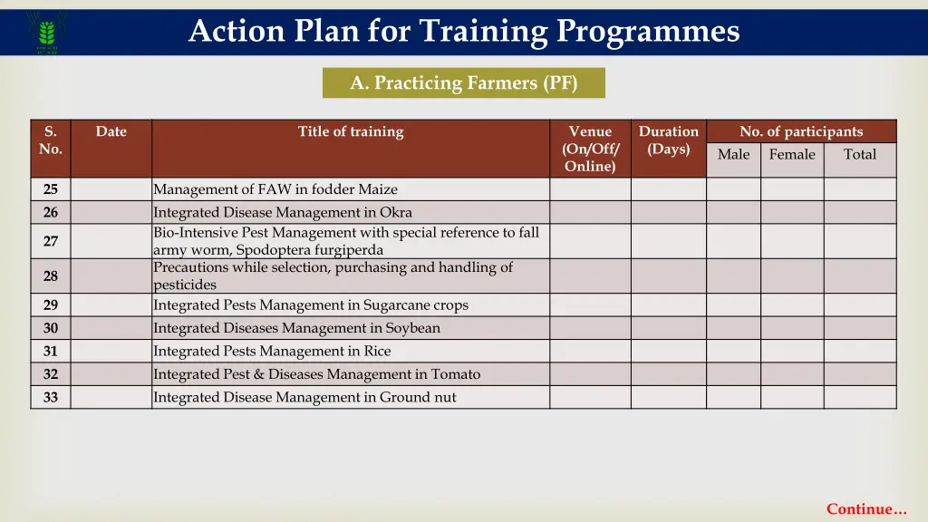 action plan for training programmes 2