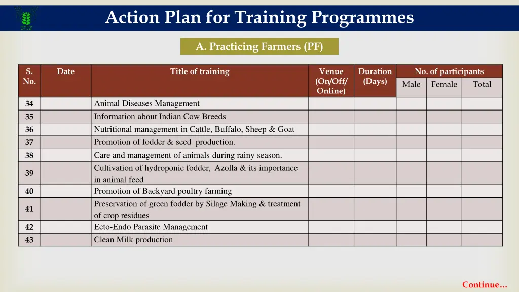 action plan for training programmes 3