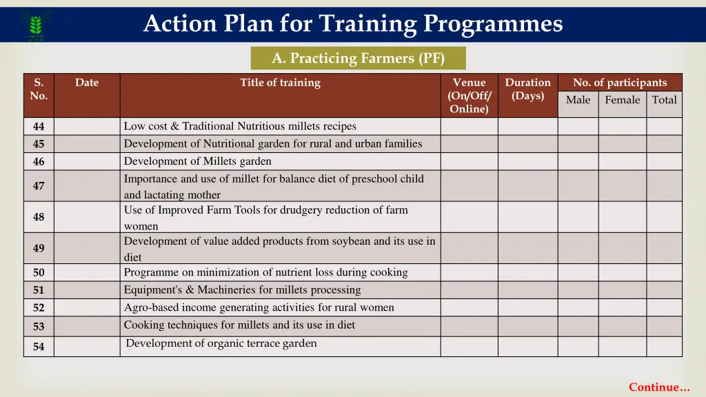 action plan for training programmes 4