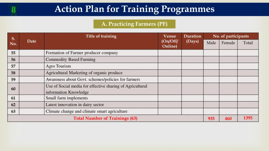 action plan for training programmes 5