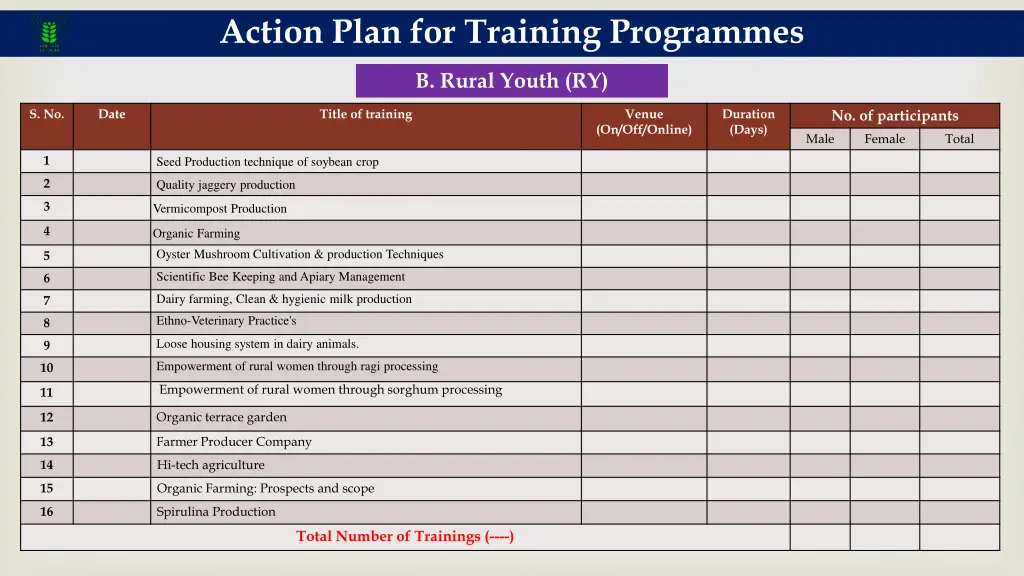 action plan for training programmes 6