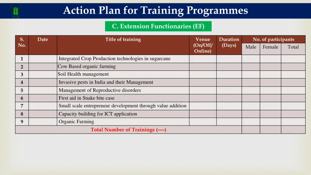 action plan for training programmes 7