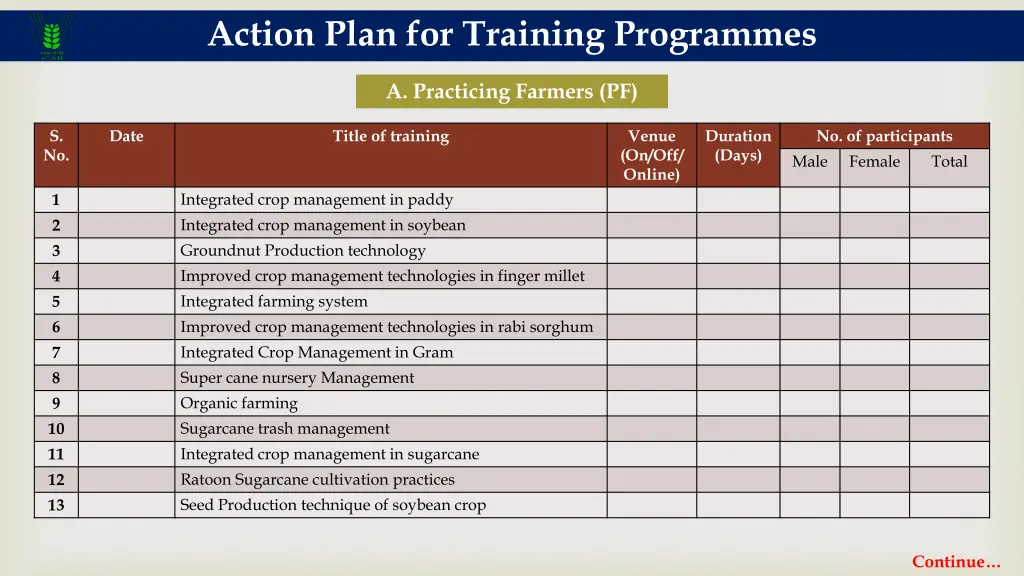action plan for training programmes