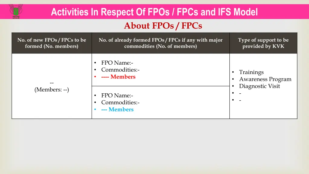 activities in respect of fpos fpcs and ifs model