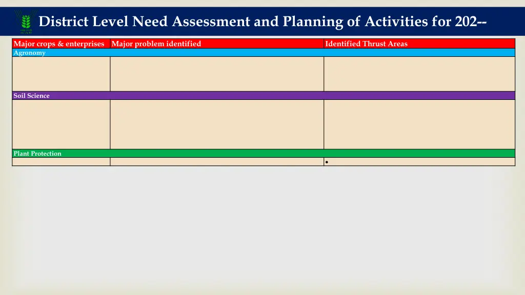 district level need assessment and planning