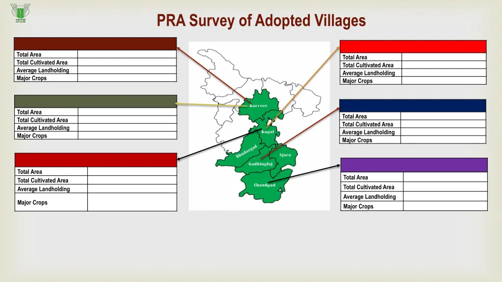 pra survey of adopted villages