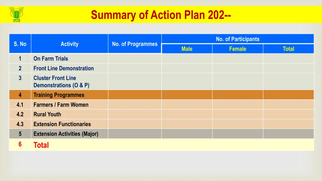 summary of action plan 202